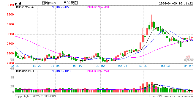 光大期货：4月9日农产品日报  第2张