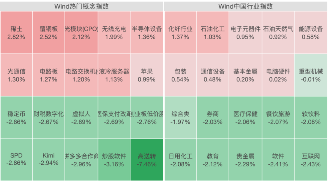 最火板块,逆市大涨!特朗普,突发威胁 第2张 最火板块,逆市大涨!特朗普,突发威胁 第2张