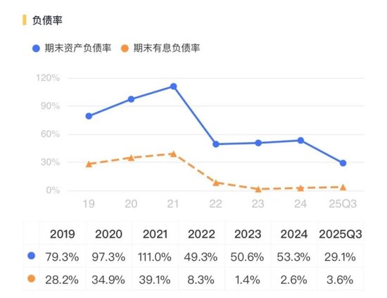 转危为安?奥瑞德:扣非后仍亏1.8亿,对外担保5.2亿,现金流依旧为负 第7张 转危为安?奥瑞德:扣非后仍亏1.8亿,对外担保5.2亿,现金流依旧为负 第7张