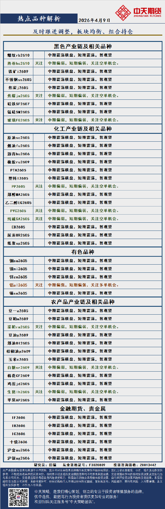 中天策略:4月9日市场分析  第3张