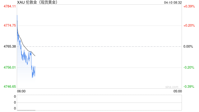 波兰央行将继续购买黄金 第2张 波兰央行将继续购买黄金 第2张
