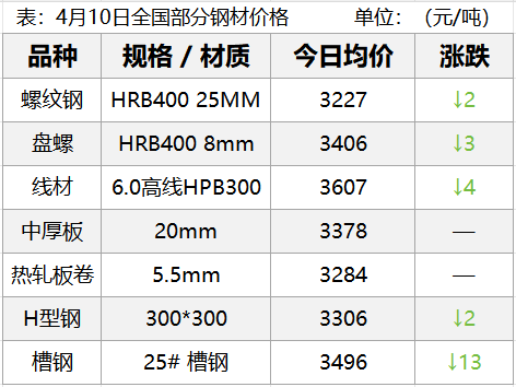 预警!黑色系全线失守!焦煤大跌超4%!下周钢价咋走? 第3张 预警!黑色系全线失守!焦煤大跌超4%!下周钢价咋走? 第3张