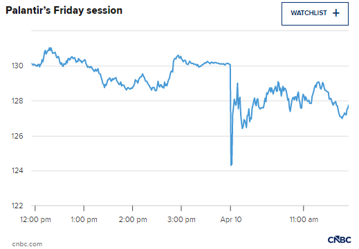 特朗普发文提振股价后,迈克尔・伯里称仍在做空帕兰提尔 第2张 特朗普发文提振股价后,迈克尔・伯里称仍在做空帕兰提尔 第2张