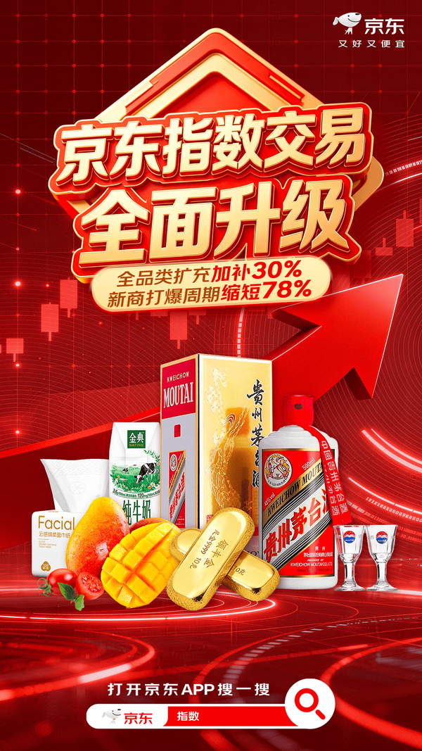加补30%、年底订单量50倍增长，京东指数交易全面升级  第1张