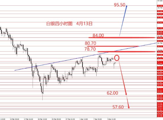 张果彤:黄金中线二次探底概率较大 第4张 张果彤:黄金中线二次探底概率较大 第4张