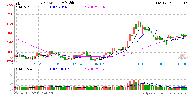 光大期货：4月15日农产品日报  第2张