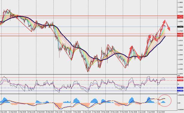 TMGM每日市场(4月15日) 第3张 TMGM每日市场(4月15日) 第3张