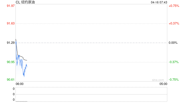 大宗商品综述：油价基本持稳 铜价微跌 金价下跌  第2张