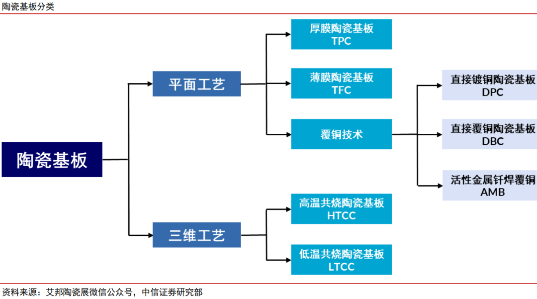 中信证券:稀土管制开启中国高端陶瓷历史机遇期 第7张 中信证券:稀土管制开启中国高端陶瓷历史机遇期 第7张