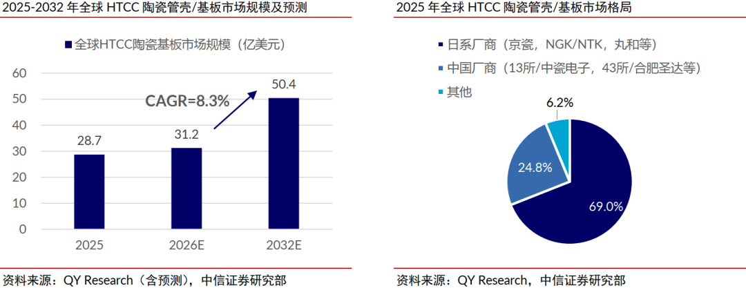 中信证券:稀土管制开启中国高端陶瓷历史机遇期 第8张 中信证券:稀土管制开启中国高端陶瓷历史机遇期 第8张