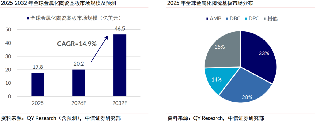 中信证券:稀土管制开启中国高端陶瓷历史机遇期 第9张 中信证券:稀土管制开启中国高端陶瓷历史机遇期 第9张