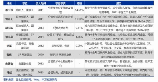 三七互娱买量换增长不灵了？“全线”负增长 管理层造假是否沦为“负资产”  第8张