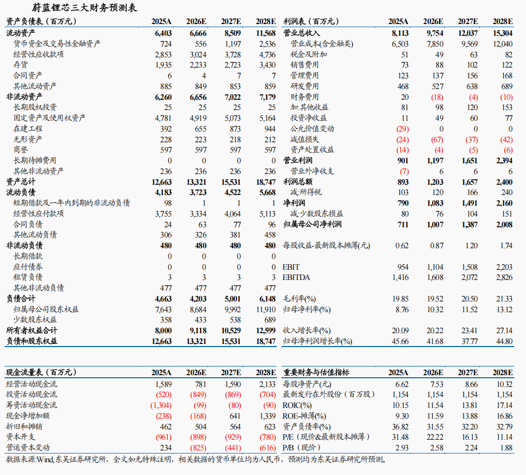 【东吴电新】蔚蓝锂芯2025年年报点评:业绩超市场预期,全极耳产品开始起量 第2张 【东吴电新】蔚蓝锂芯2025年年报点评:业绩超市场预期,全极耳产品开始起量 第2张