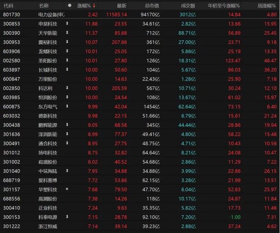 11年！创业板指重回巅峰，这次能站稳吗？  第7张